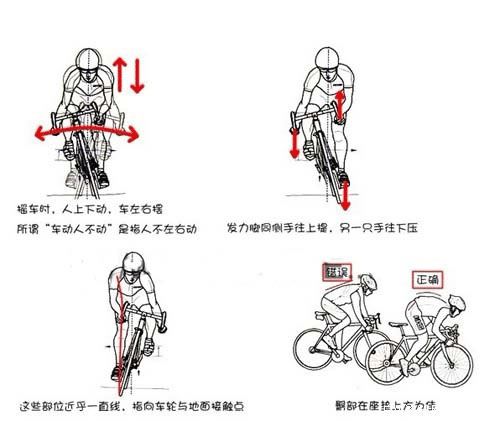 自行车车摇车方法图解